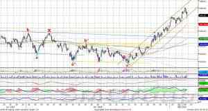 Индекс ММВБ: коррекционное снижение в рамках восходящего тренда