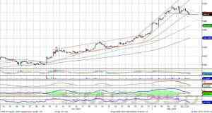 Индекс ММВБ: уравновесился выше отметки 1500 пунктов