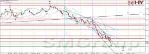 Нефть: очередной психологический уровень пройден