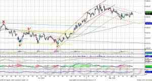 Индекс ММВБ продолжает консолидацию