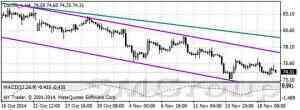 Нефть марки WTI остается под давлением