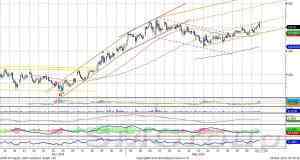 Индекс ММВБ демонстрирует силу