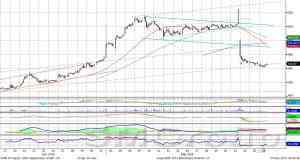 Индекс ММВБ продолжает боковую динамику