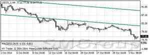 Цены на нефть: Аукцион щедрой распродажи продолжается