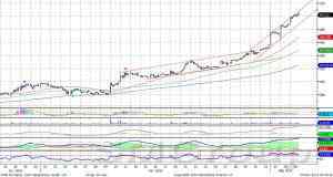 Индекс ММВБ: коррекционное снижение в рамках восходящего тренда