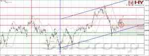Индекс Hang Seng: Резкий разворот от поддержки