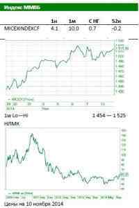 Обзор Российского рынка В фокусе отчетность НЛМК