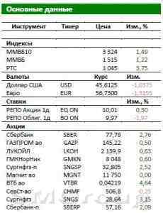 Обзор Российского рынка В фокусе отчетность НЛМК