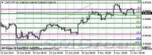 Теханализ форекс: EUR|USD USD|JPY USD|CHF GBP|USD