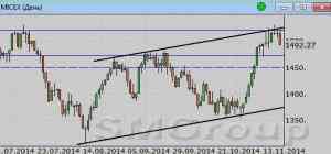 Индекс ММВБ: Консолидация на локальной вершине
