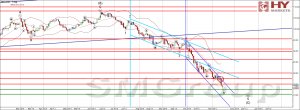Цены на нефть марки WTI продолжили пике