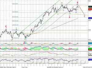 Индекс ММВБ продолжает консолидацию