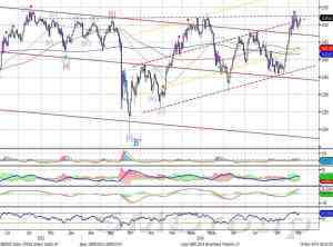 Индекс ММВБ продолжает консолидацию