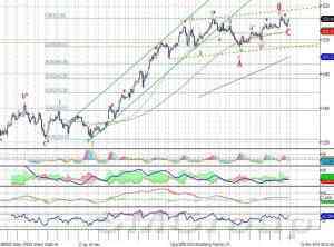 Индекс ММВБ постепенно движется вверх