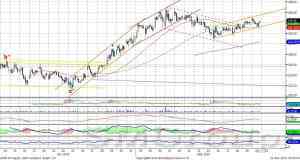 Индекс ММВБ постепенно движется вверх