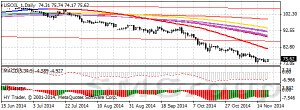 Цены на нефть будут оставаться низкими до конца года