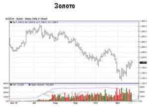 Российский фондовый рынок продолжает тянуться к максимумам