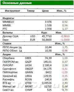 Обзор Российского рынка: Рынок добился двухлетних вершин