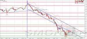 Нефть марки Brent продолжает расти