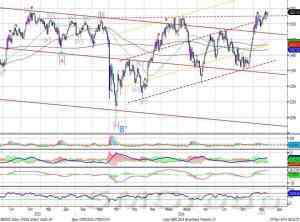 Индекс ММВБ продолжает боковую динамику