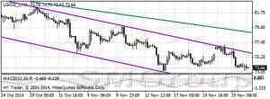 Обзор рынка нефти: WTI crude обвалилась на 7.5%