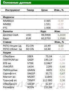 Нефтяная пятница: ОПЕК устроил распродажу