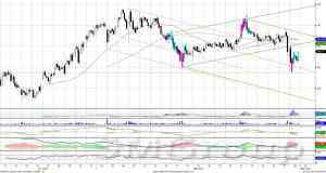 Индекс ММВБ – преодолел один из сильных уровней
