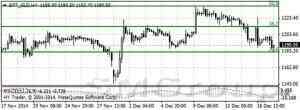 Цены на золото снизились на 1.8%