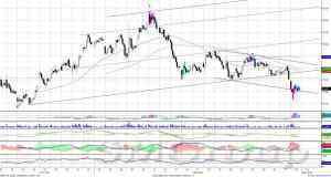 Индекс ММВБ – преодолел один из сильных уровней
