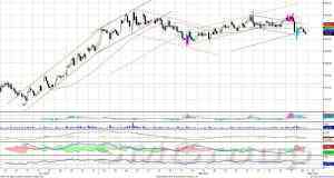 Индекс ММВБ – преодолел один из сильных уровней