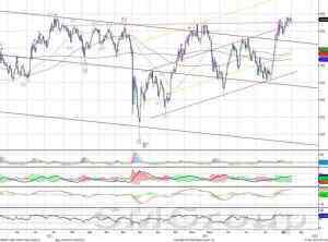 Индекс ММВБ – преодолел один из сильных уровней