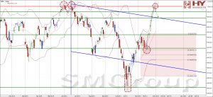Dax неуклонно растет в последние несколько торговых сессий