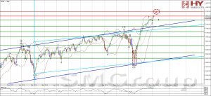 Dow Jones Industrial Average: Рост индекса продолжится
