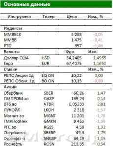 Обзор Российского рынка: Нефтяников накажут	за рост цен на бензин