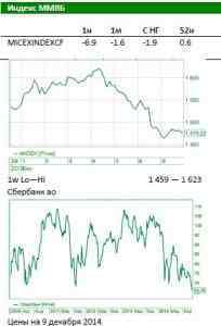 Обзор Российского рынка: Нефтяников накажут	за рост цен на бензин