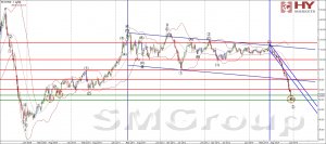 Нефть марки Brent уверенно падает