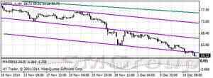 Цены на нефть продлжат свое пике в ближайшие дни