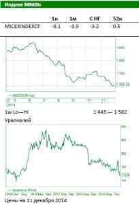 Обзор Российского рынка: ЦБ может повысить ставку в январе