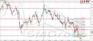 Цены на медь на мировых рынках продолжают падать