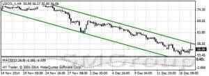 Нефть WTI: Коррекция была недолгой