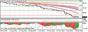 Цены на нефть возобновили снижение