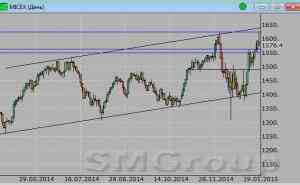 Индекс ММВБ пробил отметку 1560 пунктов