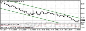 Цены на нефть в среду установили минимум на $46.83