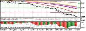 Нефть после недолгой стабилизации падает