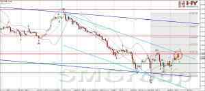 Серебро на мировых рынках подешевело