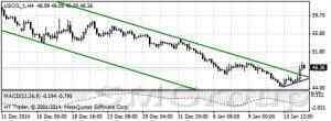 Нефтяные фьючерсы возобновили падение