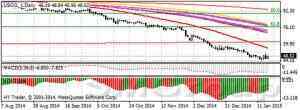 Нефтяные фьючерсы остаются под давлением