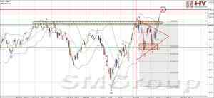 Теханализ DAX: В краткосрочной перспективе ожидаем рост