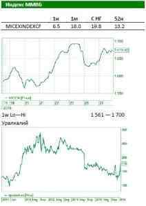Обзор Российского рынка: Ниже рейтинг – выше рынок