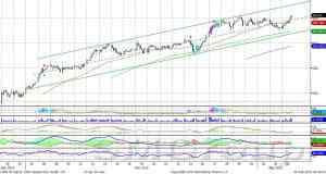 Индекс ММВБ не показывает четко выраженной динамики